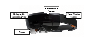 Example of a Mixed Reality device