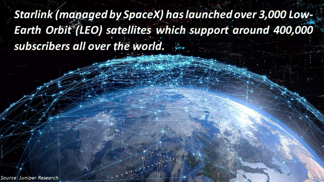 Satellite Connectivity at MWC 2023