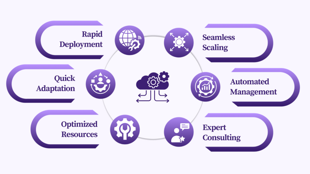Benefits of Cloud DevOps Consulting
