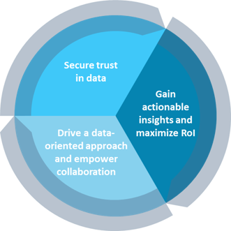 Benefits of Data Governance in Analytics