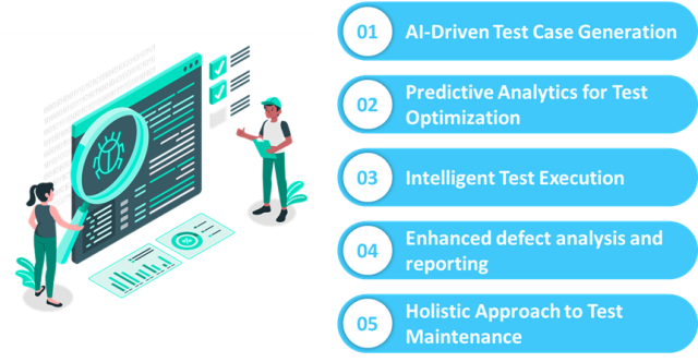 Benefits of Generative AI in QA