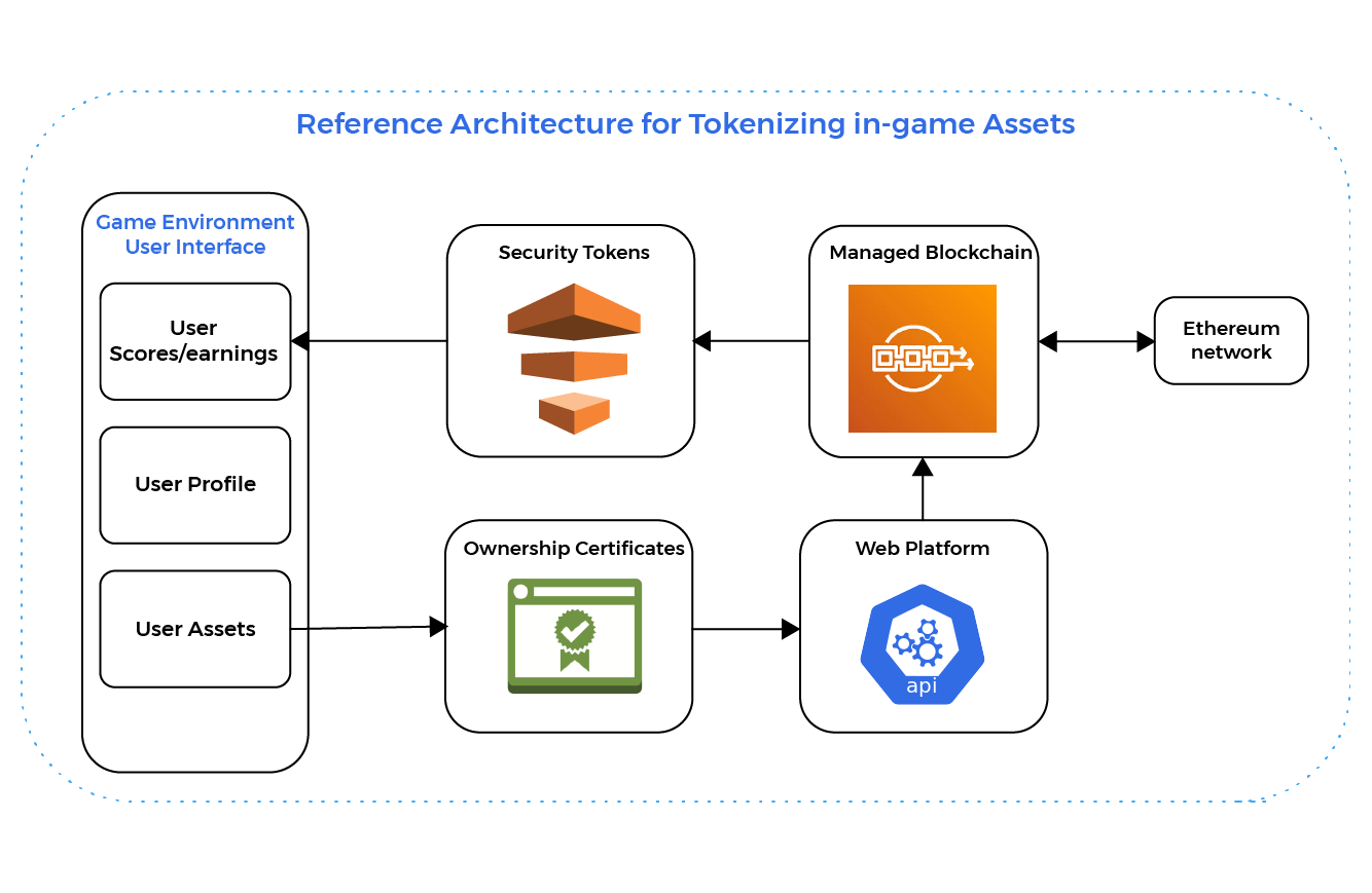 Tokenizing Game Assets illustration