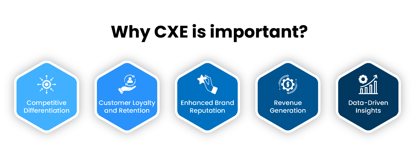 Key Factors in CXE