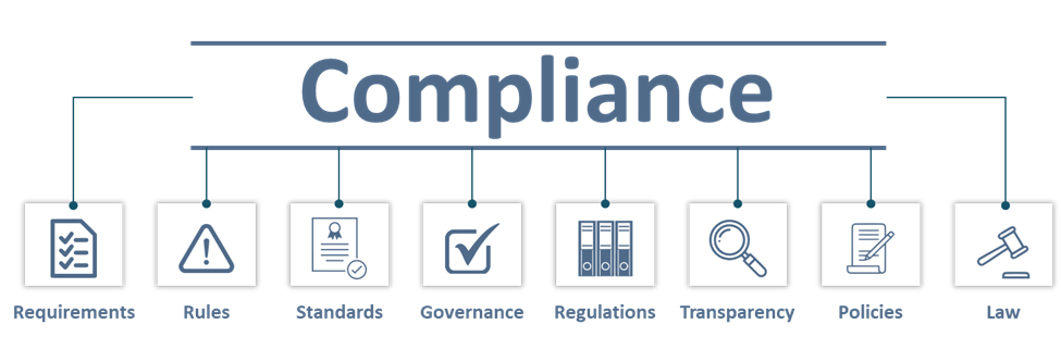 Network Security Compliance