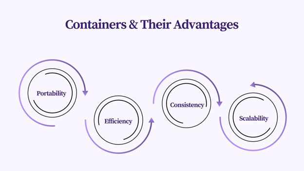 Containers and their advantages