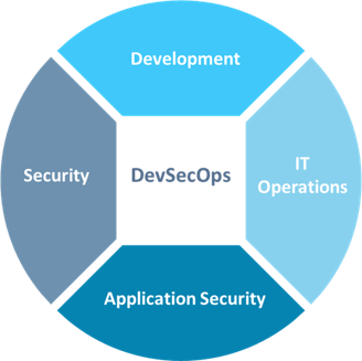 DevSecOps Security Overview