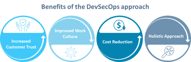 DevSecOps Benefits