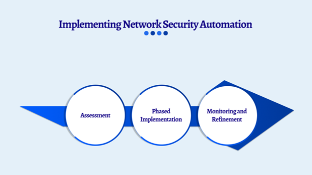 Implementing Security Automation Best Practices