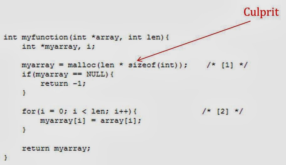 Int_overflow