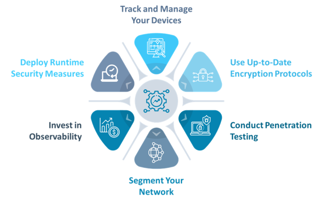 Understanding IoT Cloud Security and Best Practices