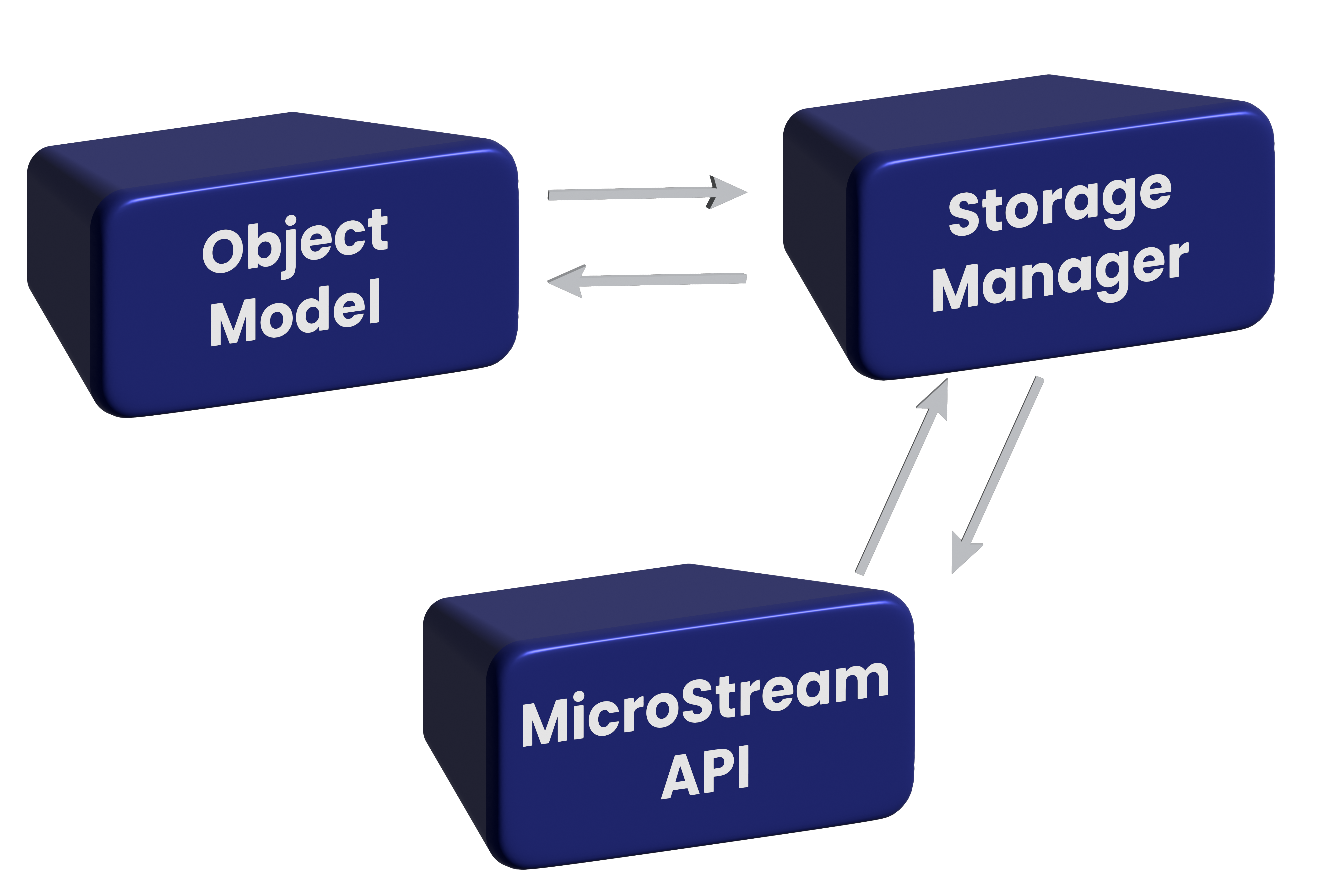 Calsoft - MicroStream Architecture