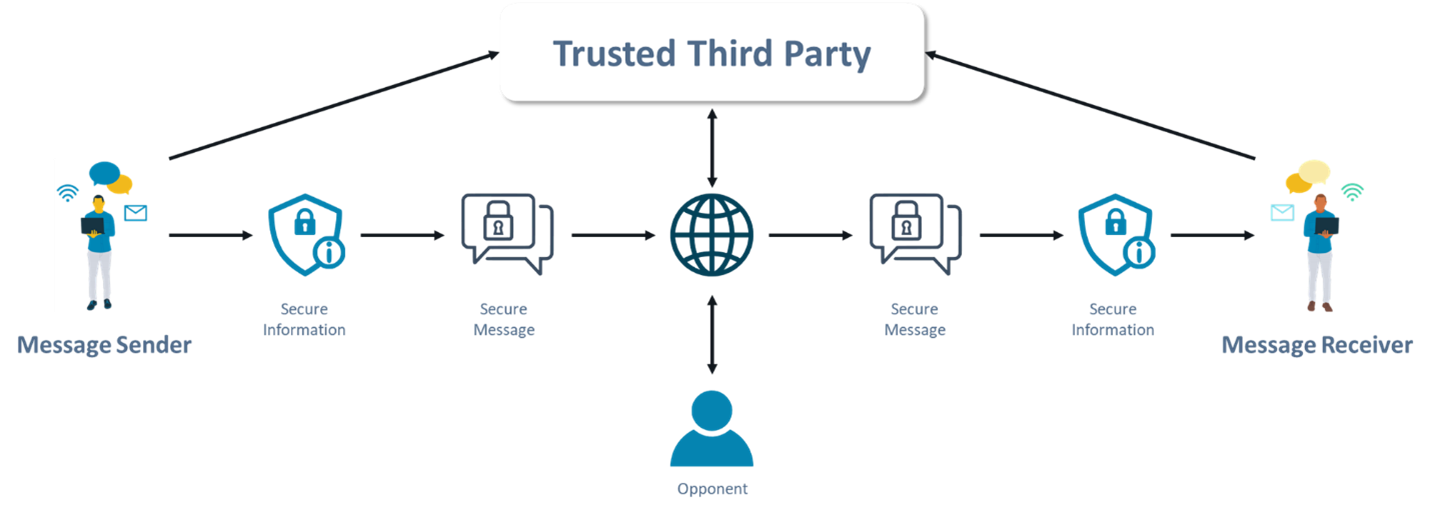 Network Security Framework