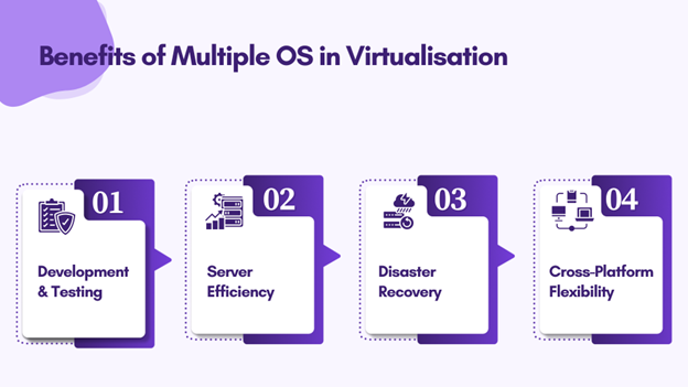 Operating systems in virtualization