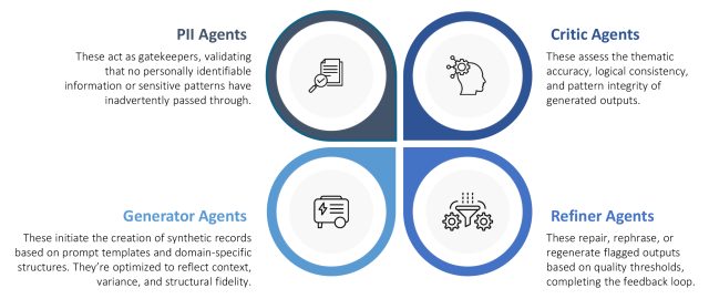 LLM Agent Roles Diagram