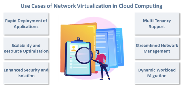 Use Cases of Virtualization Network in Cloud Computing