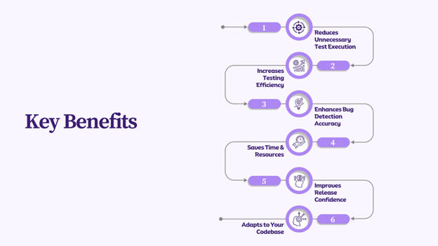 Benefits of ML-powered Test Impact Analysis