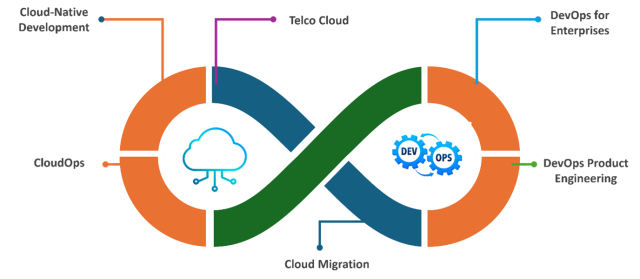 Cloud DevOps Consulting