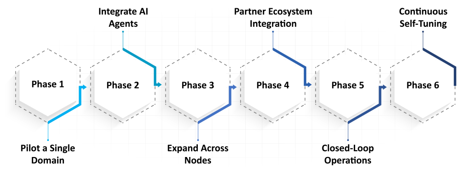 Supply Chain Ecosystem Infographic