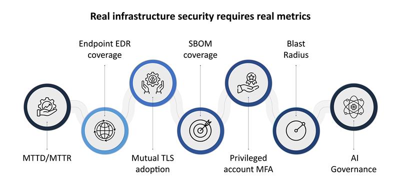 Organizations_Can_Secure_Our_World_Through_Practical