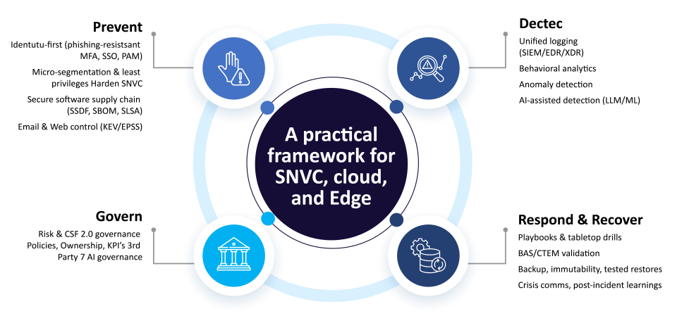 How_Organizations_Can_Secure_Our_World_Through_Practical,_Scalable_Security_Measures_-_Infographic