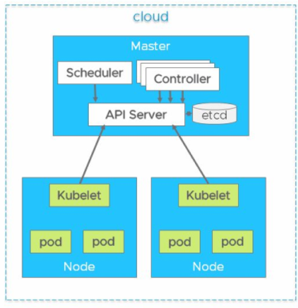 Kubernetesedgepic2