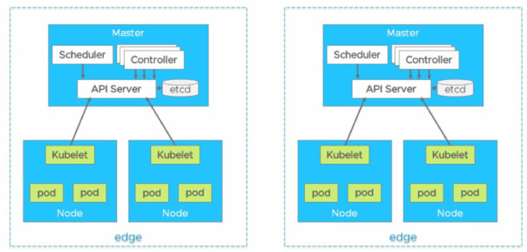 Kubernetesedgepic31
