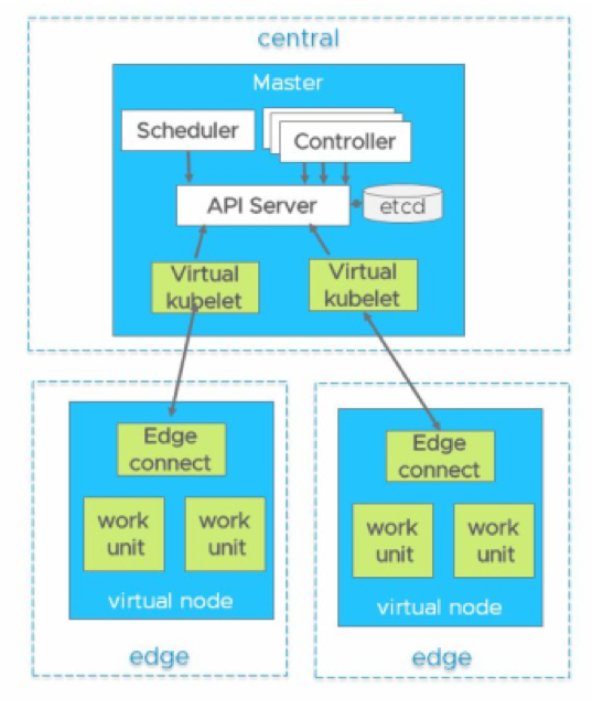 Kubernetesedgepic5