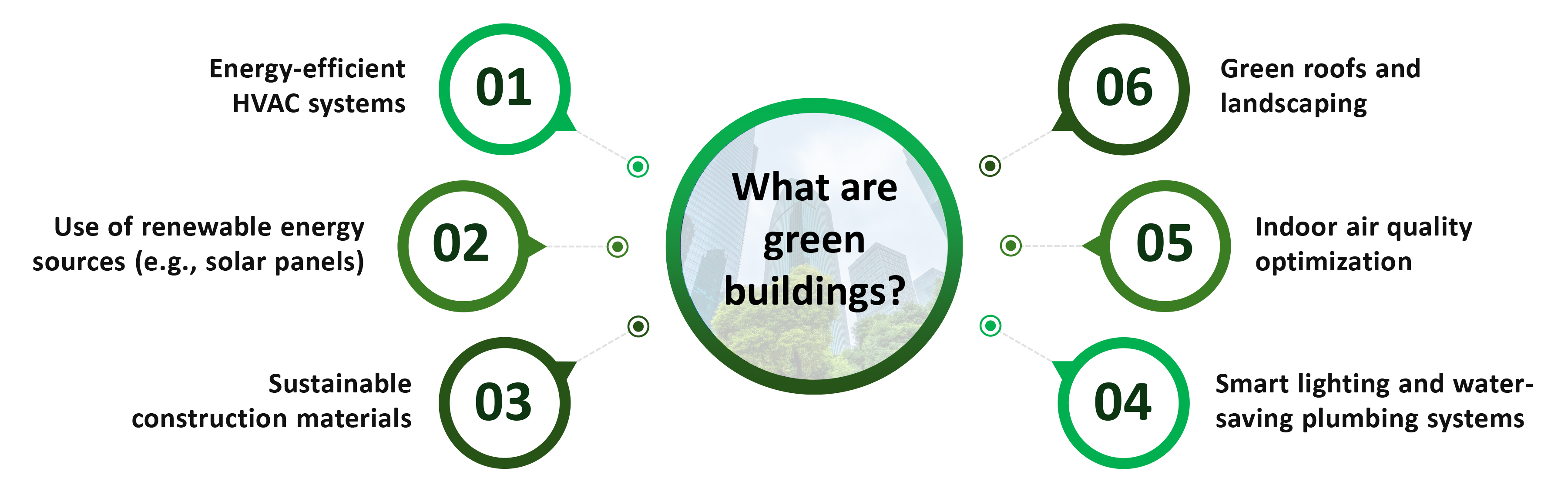 Green_Building