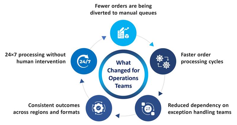 Address_Correction_Using_Gen_AI_Infographics