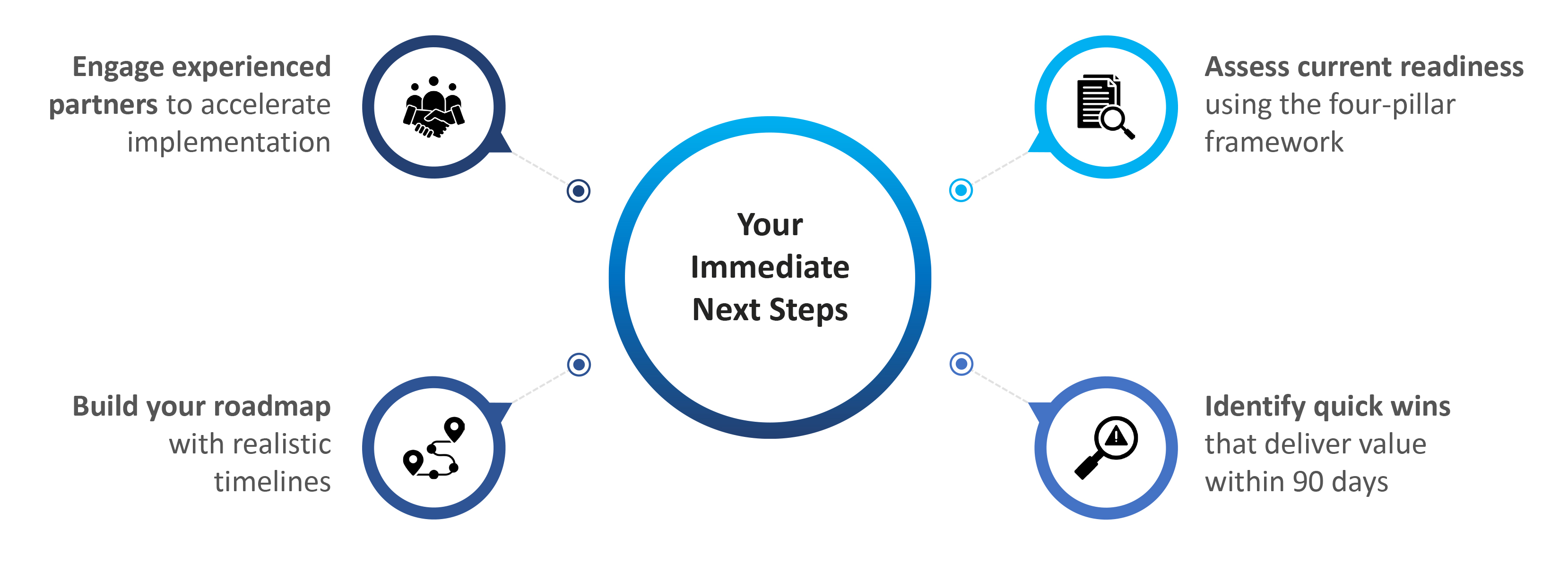 Why data infrastructure Infographic
