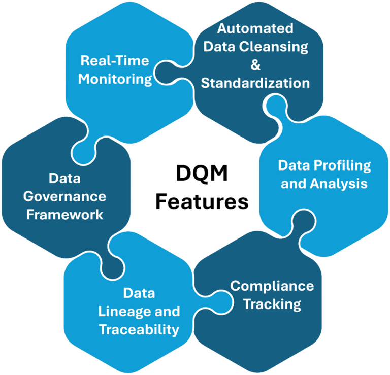 Data Quality Management key features