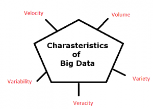 bigdata