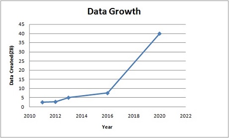 data-growth