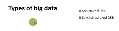 big-data-type