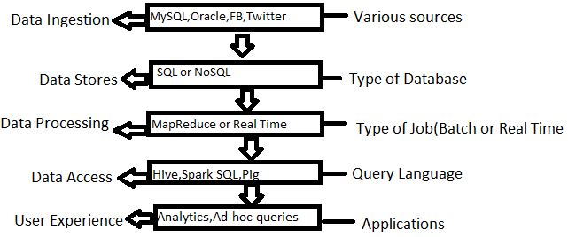 bigdata-3