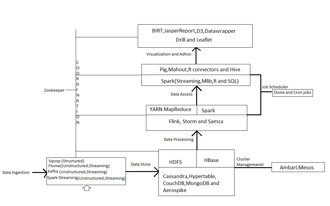 bigdata-4
