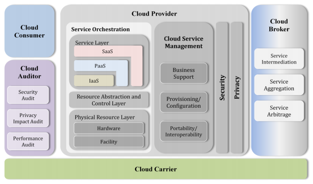 Hybrid-Cloud-1