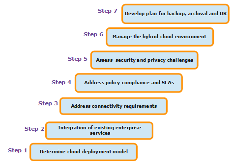 Hybrid-Cloud-2