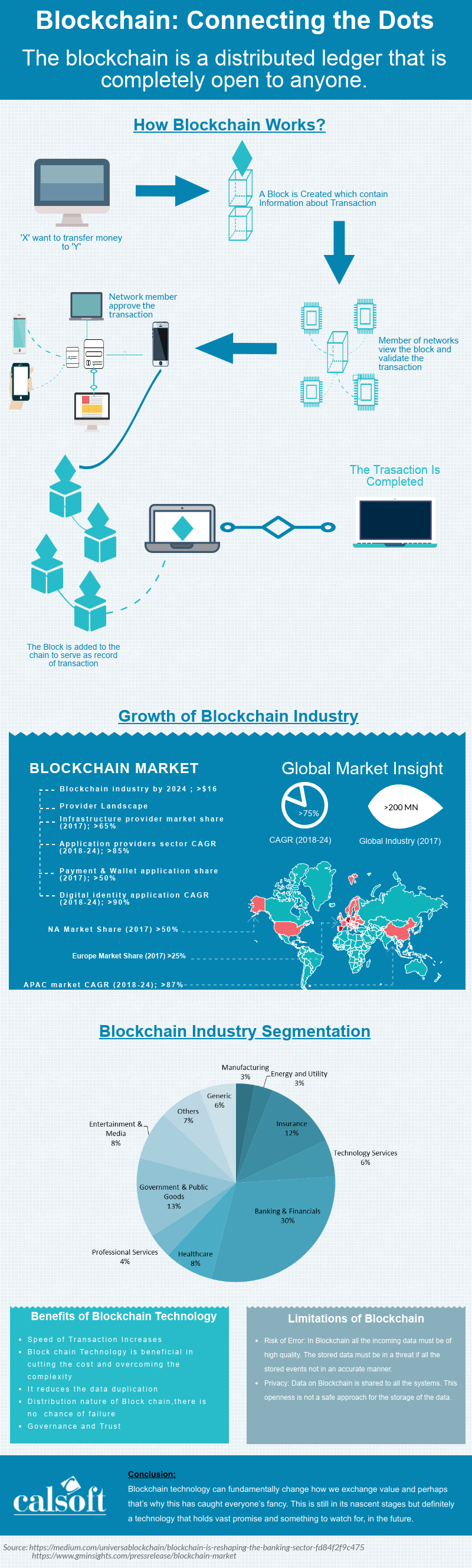 Blockchain-Infoblog