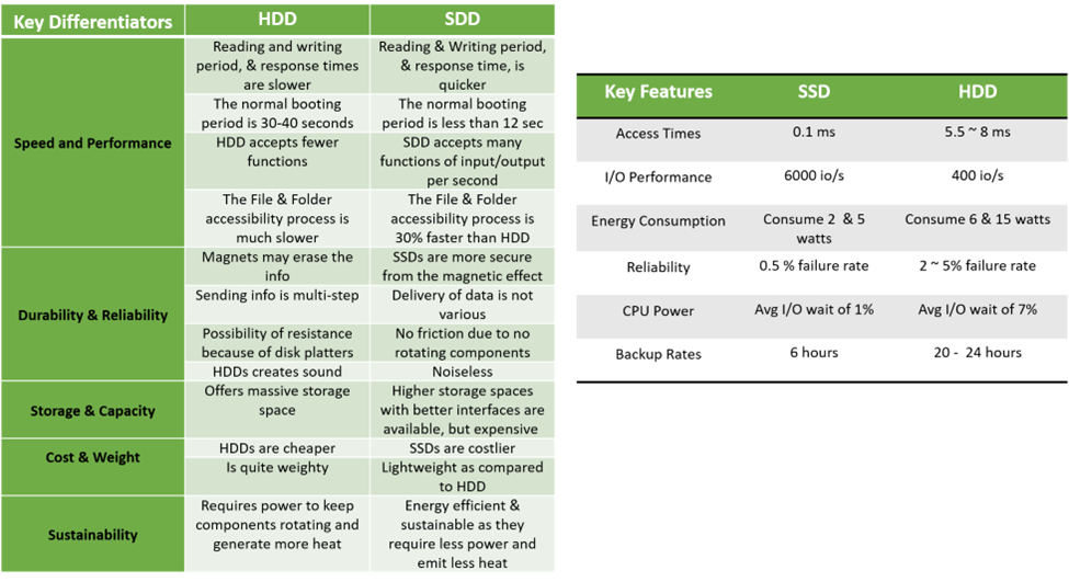 Key Differentiators: HDD vs SSD