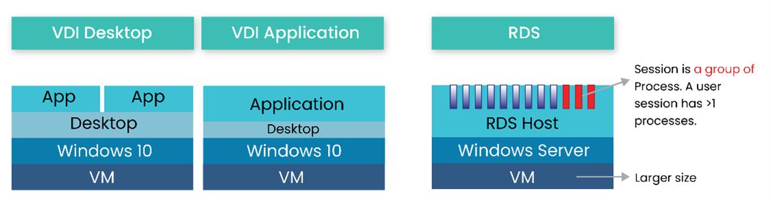 VDI-vs-RDS