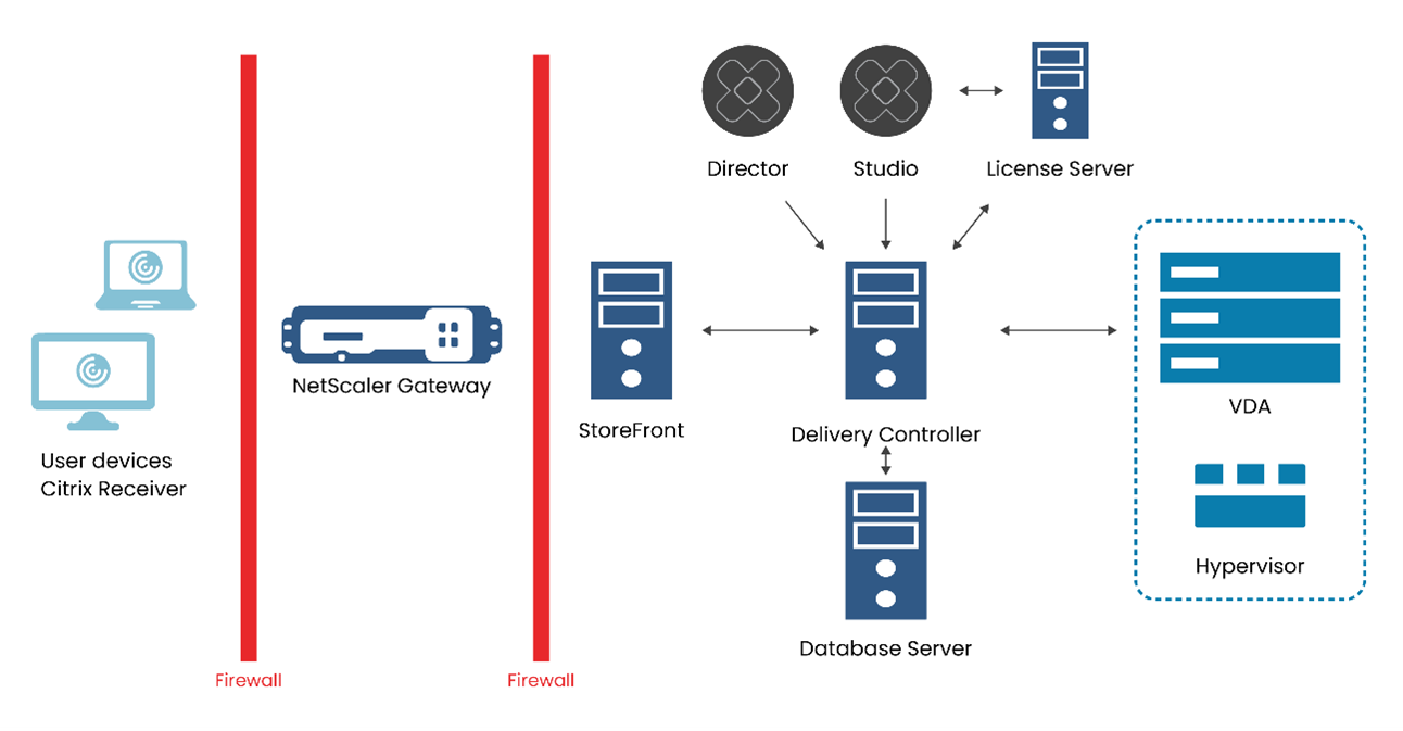 Key-Components-of-XenDesktop