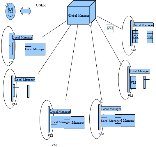 Virtual-Machine-PlacementLive-Migration