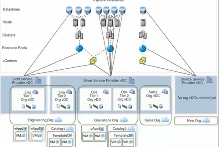vcloud-director