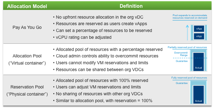 vcloud-director-2