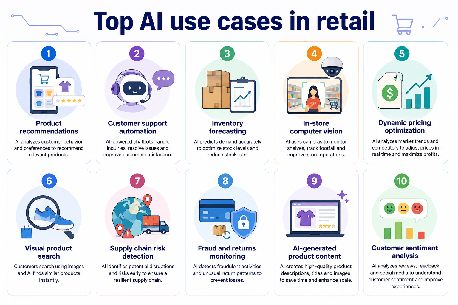 Top_AI_use_cases_retail