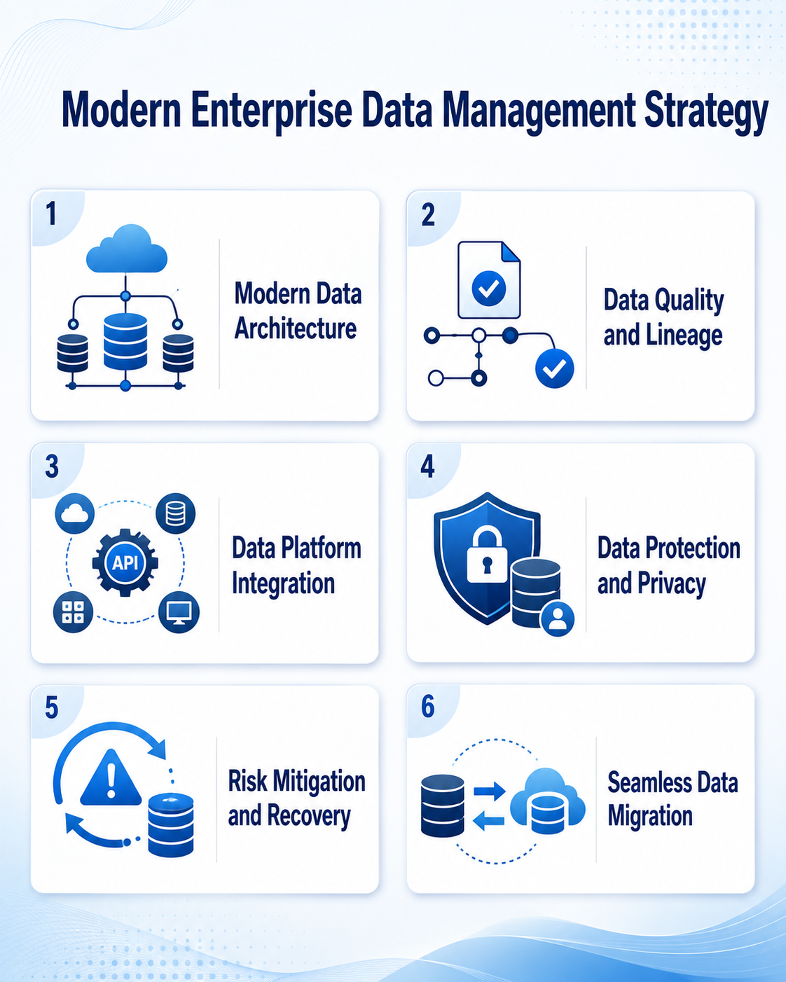 Modern enterprise data management strategy