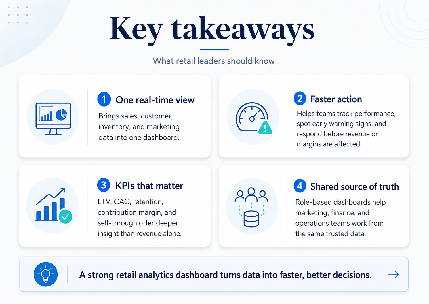 Retail KPI