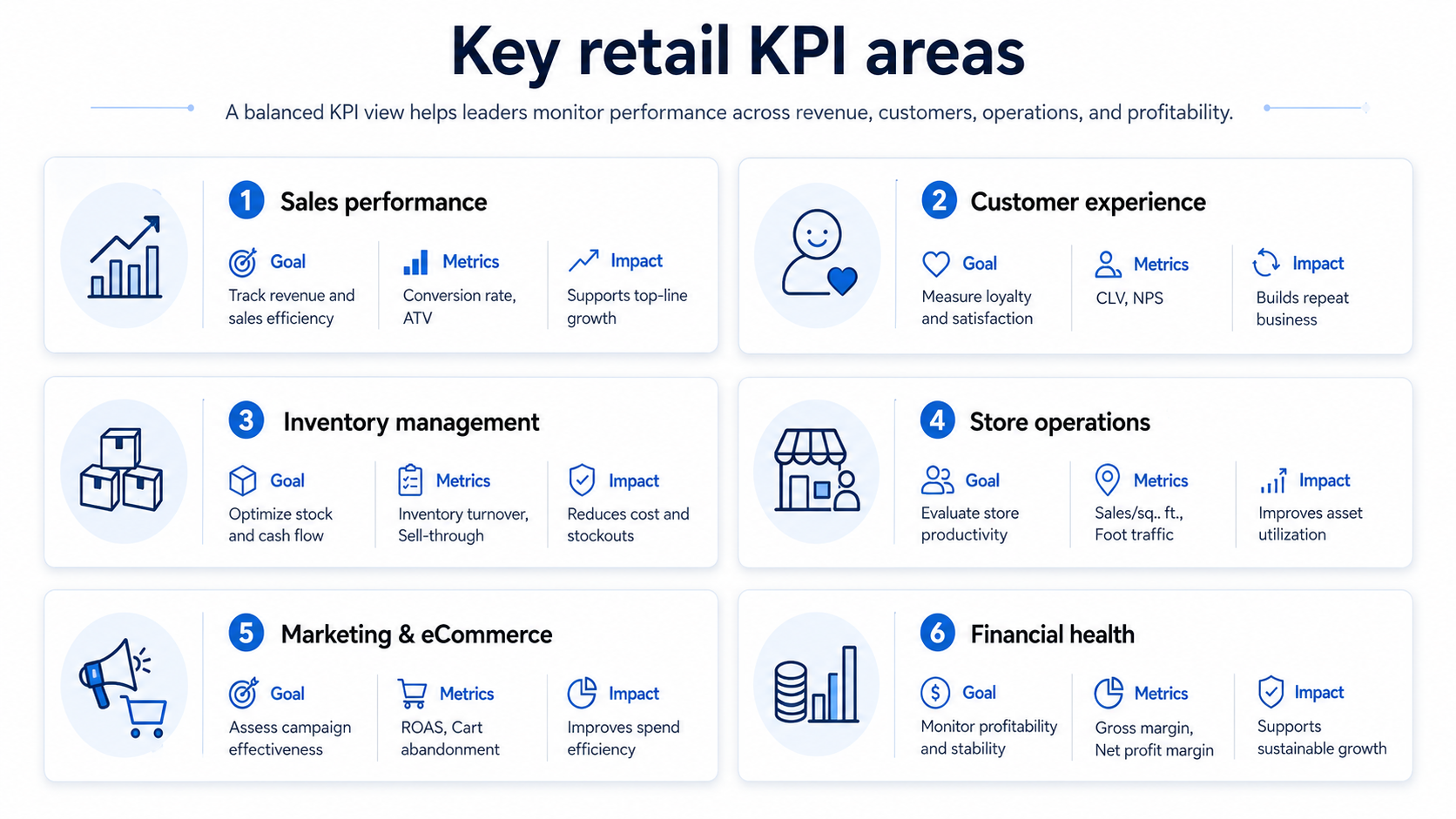 KPIs in retail