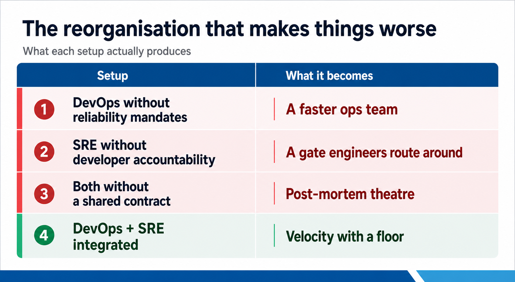 infographic_reorganisation_clean_top